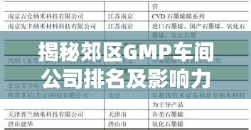 揭秘郊區(qū)GMP車間公司排名及影響力，行業(yè)權(quán)威榜單不容錯(cuò)過