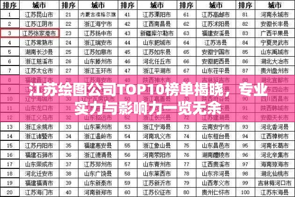 江蘇繪圖公司TOP10榜單揭曉，專業(yè)實(shí)力與影響力一覽無(wú)余