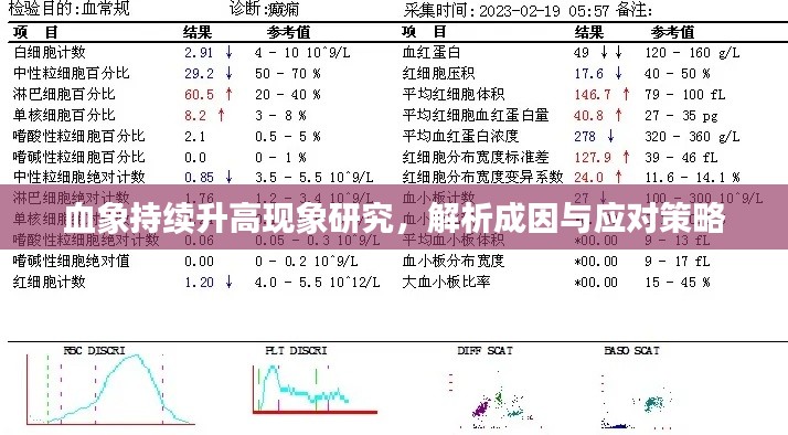 血象持續(xù)升高現(xiàn)象研究，解析成因與應(yīng)對(duì)策略