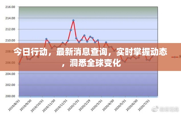 今日行動(dòng)，最新消息查詢，實(shí)時(shí)掌握動(dòng)態(tài)，洞悉全球變化