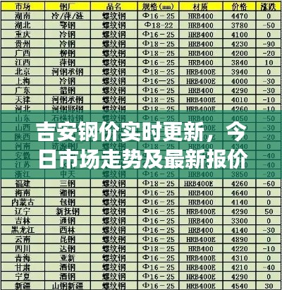 吉安鋼價實(shí)時更新，今日市場走勢及最新報價