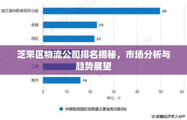 芝罘區(qū)物流公司排名揭秘，市場(chǎng)分析與趨勢(shì)展望
