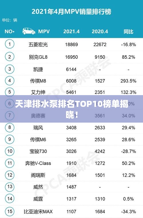 天津排水泵排名TOP10榜單揭曉！