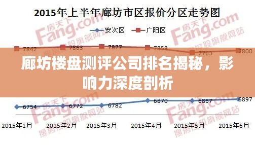 廊坊樓盤測評公司排名揭秘，影響力深度剖析