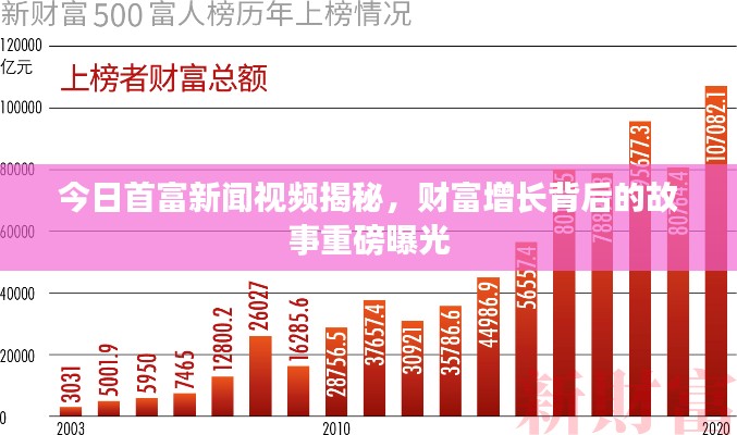 今日首富新聞視頻揭秘，財富增長背后的故事重磅曝光