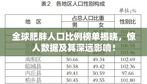 全球肥胖人口比例榜單揭曉，驚人數(shù)據(jù)及其深遠(yuǎn)影響！