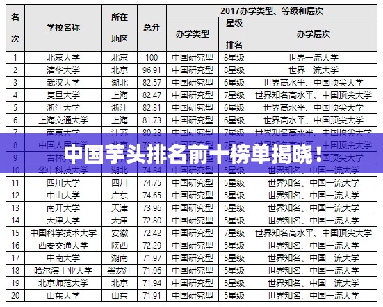 中國芋頭排名前十榜單揭曉！