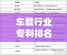 車載行業(yè)專利排名TOP 10揭秘！