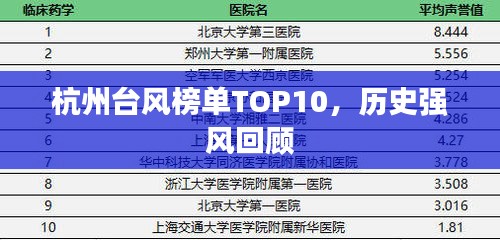 杭州臺(tái)風(fēng)榜單TOP10，歷史強(qiáng)風(fēng)回顧