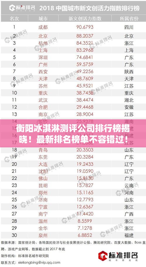 衡陽(yáng)冰淇淋測(cè)評(píng)公司排行榜揭曉！最新排名榜單不容錯(cuò)過！