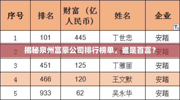 揭秘泉州富豪公司排行榜單，誰是首富？