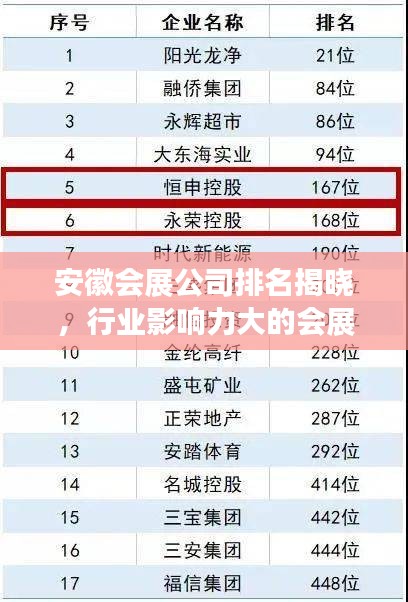 安徽會(huì)展公司排名揭曉，行業(yè)影響力大的會(huì)展企業(yè)名單揭曉！