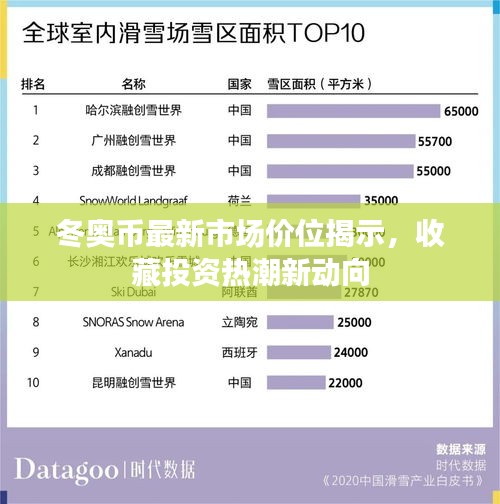 冬奧幣最新市場(chǎng)價(jià)位揭示，收藏投資熱潮新動(dòng)向