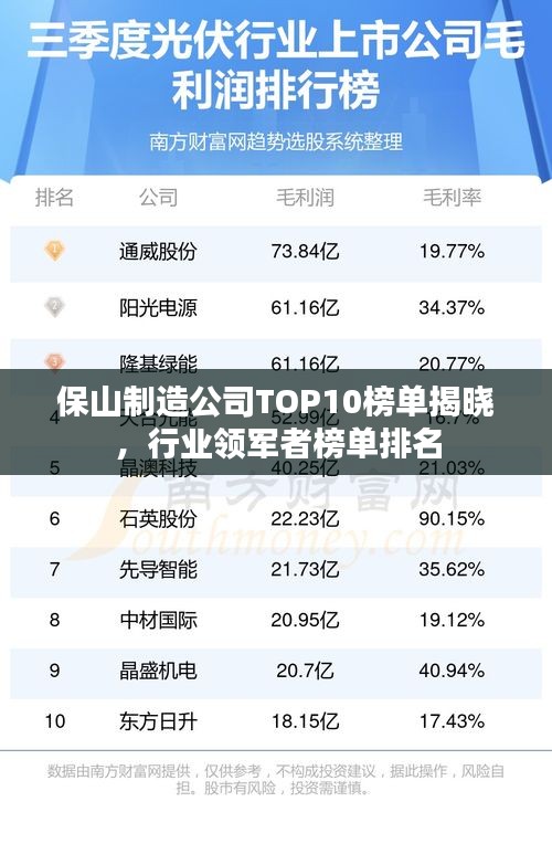 保山制造公司TOP10榜單揭曉，行業(yè)領(lǐng)軍者榜單排名