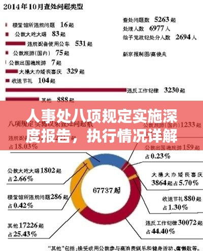 人事處八項規(guī)定實施深度報告，執(zhí)行情況詳解與成效分析