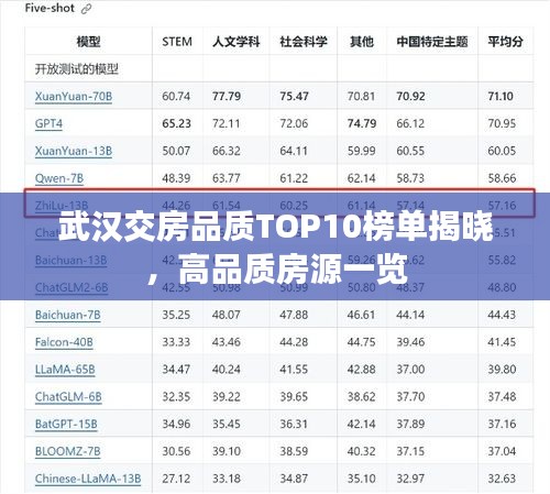 武漢交房品質(zhì)TOP10榜單揭曉，高品質(zhì)房源一覽