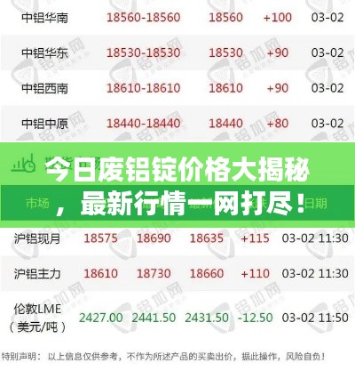 今日廢鋁錠價格大揭秘，最新行情一網打盡！