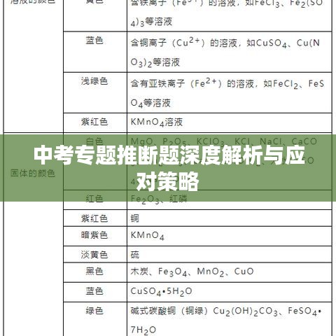 中考專(zhuān)題推斷題深度解析與應(yīng)對(duì)策略