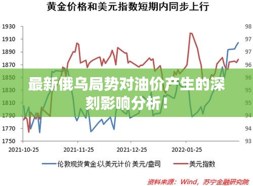 最新俄烏局勢對油價產(chǎn)生的深刻影響分析！