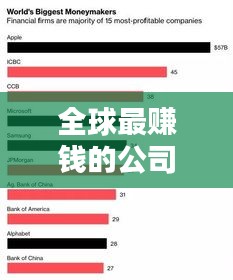 全球最賺錢的公司排行榜TOP10，暴利行業(yè)大揭秘！
