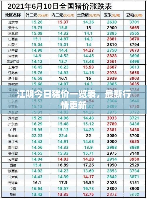 江陰今日豬價(jià)一覽表，最新行情更新