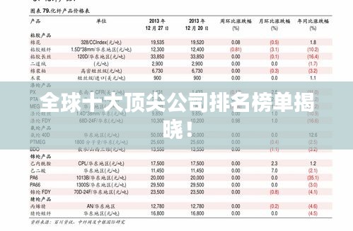 全球十大頂尖公司排名榜單揭曉！