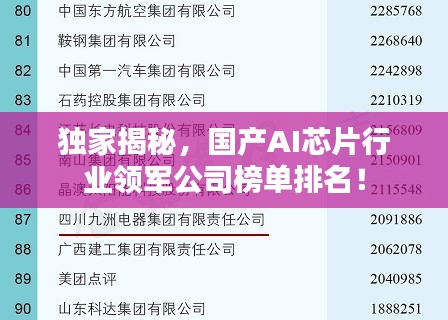 獨家揭秘，國產(chǎn)AI芯片行業(yè)領(lǐng)軍公司榜單排名！