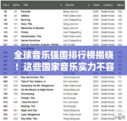 全球音樂強(qiáng)國排行榜揭曉！這些國家音樂實(shí)力不容小覷