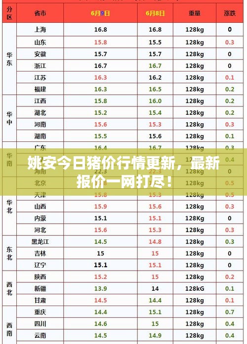 姚安今日豬價行情更新，最新報價一網(wǎng)打盡！