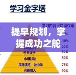 提早規(guī)劃，掌握成功之舵，關(guān)鍵在行動決斷