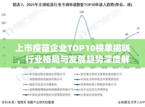 上市疫苗企業(yè)TOP10榜單揭曉，行業(yè)格局與發(fā)展趨勢深度解析