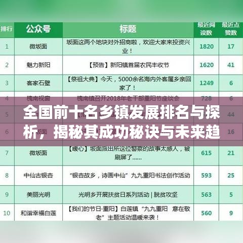 全國前十名鄉(xiāng)鎮(zhèn)發(fā)展排名與探析，揭秘其成功秘訣與未來趨勢