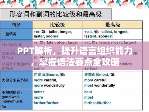 PPT解析，提升語(yǔ)言組織能力，掌握語(yǔ)法要點(diǎn)全攻略