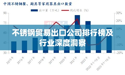 不銹鋼貿(mào)易出口公司排行榜及行業(yè)深度洞察
