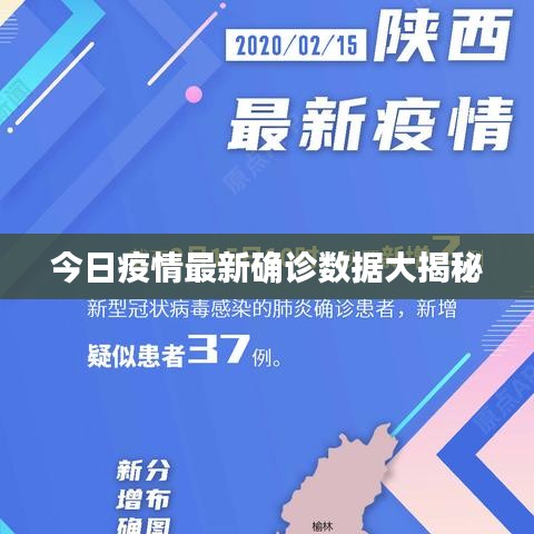 今日疫情最新確診數(shù)據(jù)大揭秘