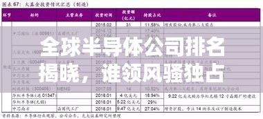 全球半導(dǎo)體公司排名揭曉，誰領(lǐng)風(fēng)騷獨占鰲頭？
