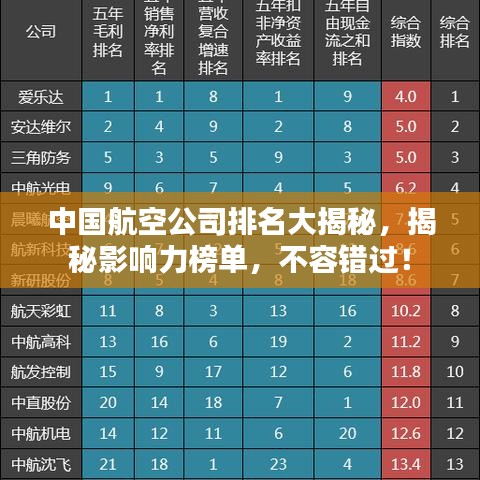 中國航空公司排名大揭秘，揭秘影響力榜單，不容錯過！
