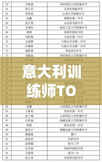 意大利訓(xùn)練師TOP10榜單揭曉！提升技能的首選導(dǎo)師榜單