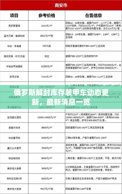 俄羅斯解封庫(kù)存裝甲車動(dòng)態(tài)更新，最新消息一覽