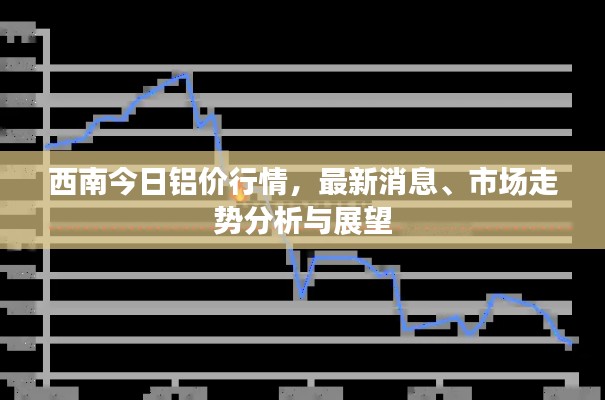 西南今日鋁價行情，最新消息、市場走勢分析與展望