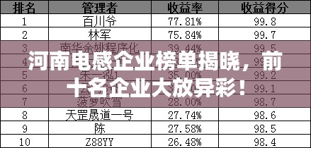 河南電感企業(yè)榜單揭曉，前十名企業(yè)大放異彩！