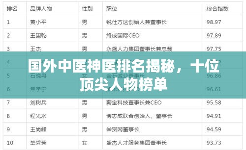 國外中醫(yī)神醫(yī)排名揭秘，十位頂尖人物榜單