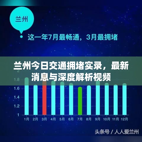 蘭州今日交通擁堵實錄，最新消息與深度解析視頻
