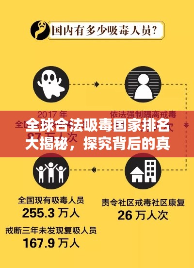 全球合法吸毒國(guó)家排名大揭秘，探究背后的真相與探討