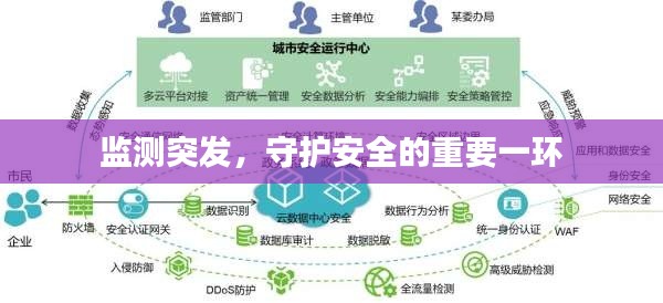監(jiān)測(cè)突發(fā)，守護(hù)安全的重要一環(huán)
