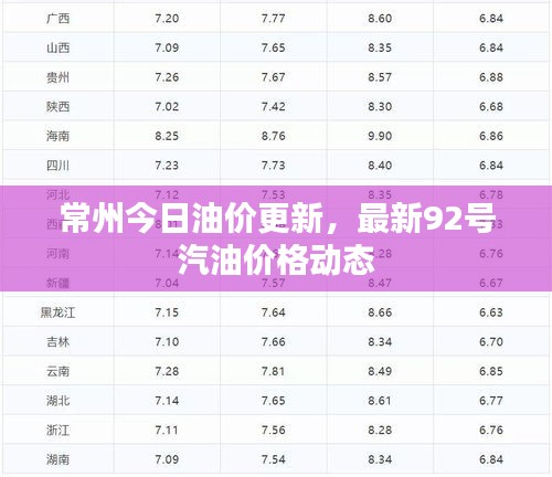 常州今日油價更新，最新92號汽油價格動態(tài)