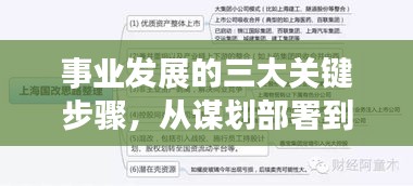 事業(yè)發(fā)展的三大關(guān)鍵步驟，從謀劃部署到落實(shí)全面推動(dòng)發(fā)展進(jìn)程