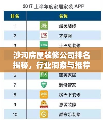 沙河房屋裝修公司排名揭秘，行業(yè)洞察與推薦！