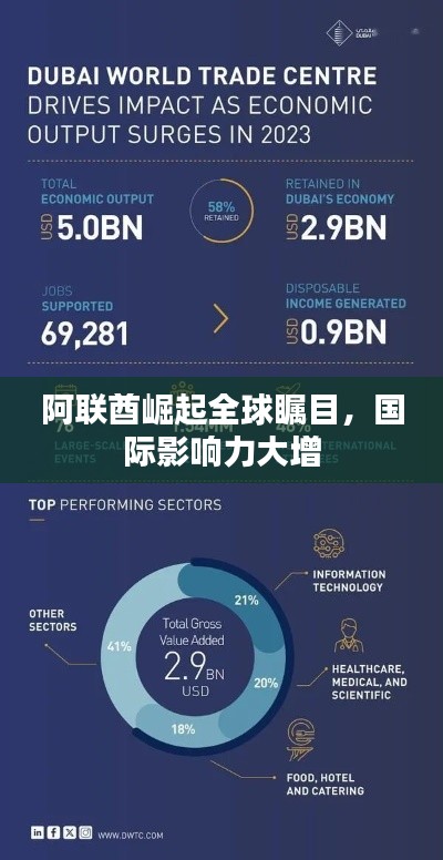阿聯(lián)酋崛起全球矚目，國際影響力大增