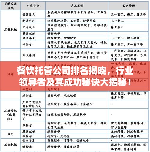餐飲托管公司排名揭曉，行業(yè)領(lǐng)導(dǎo)者及其成功秘訣大揭秘！